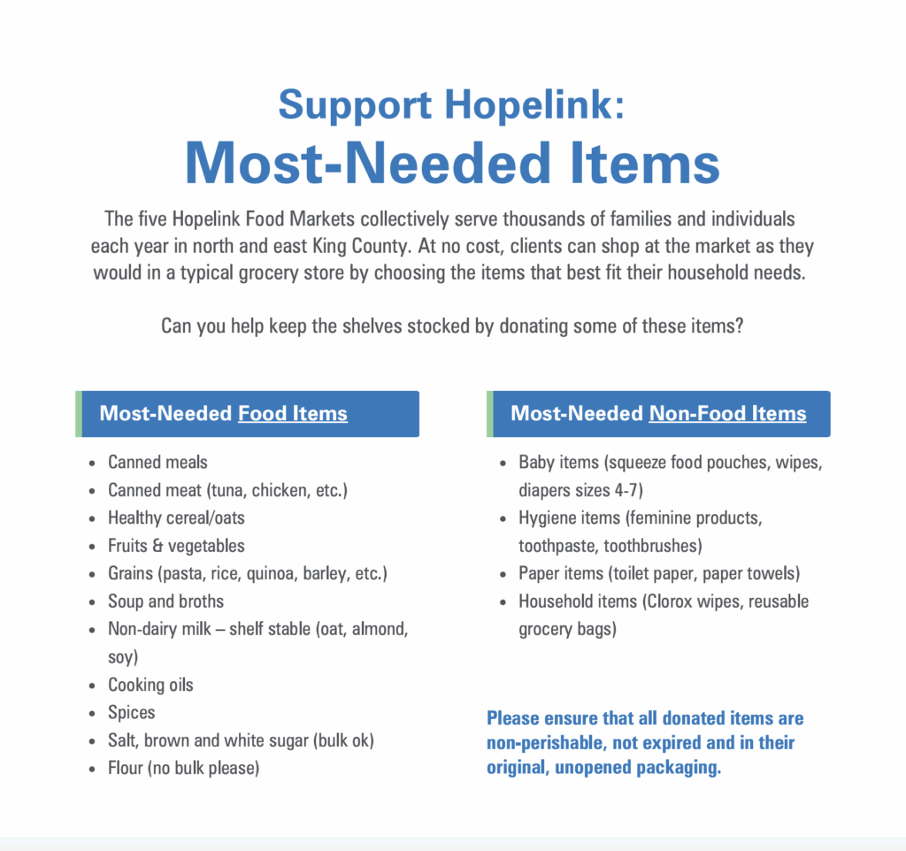List of Most Needed donated Items for Hopelink.